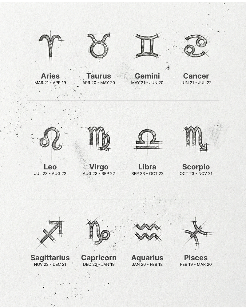 Double Zodiac Keychain | Custom Yin & Yang