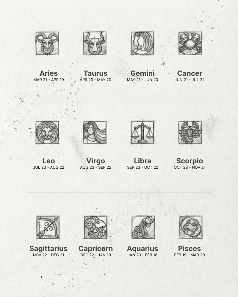 Bespoke Double Zodiac Necklace